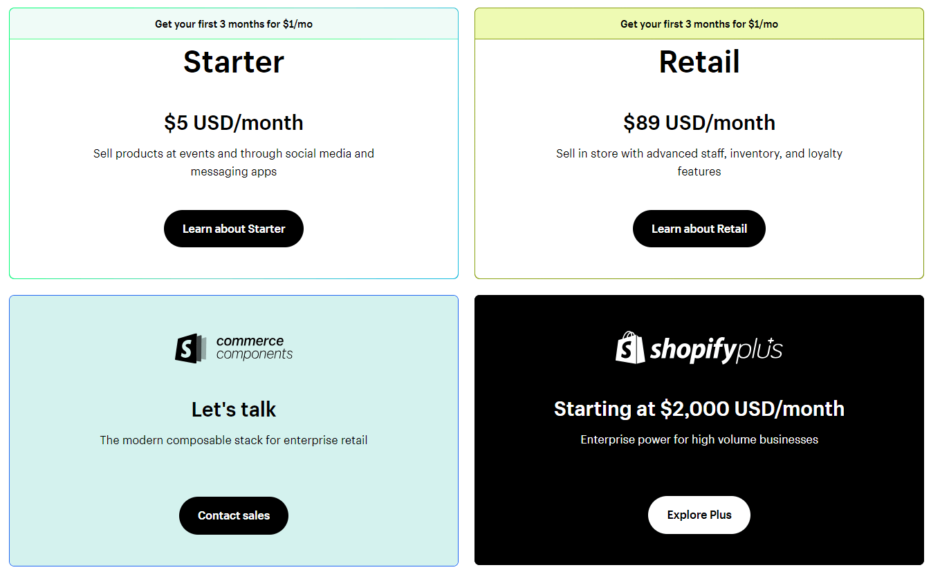 Shopify ceny
