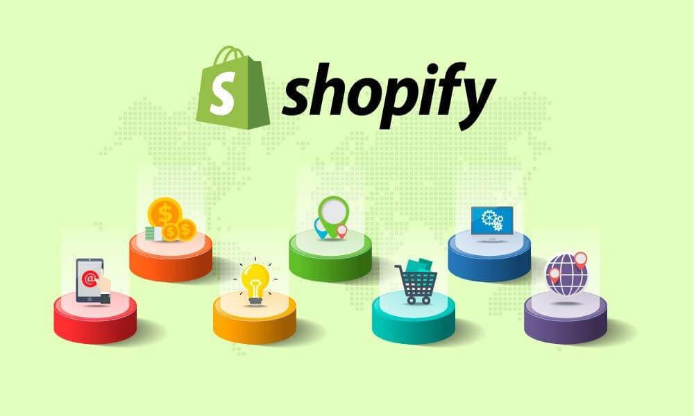 Czym jest Shopify