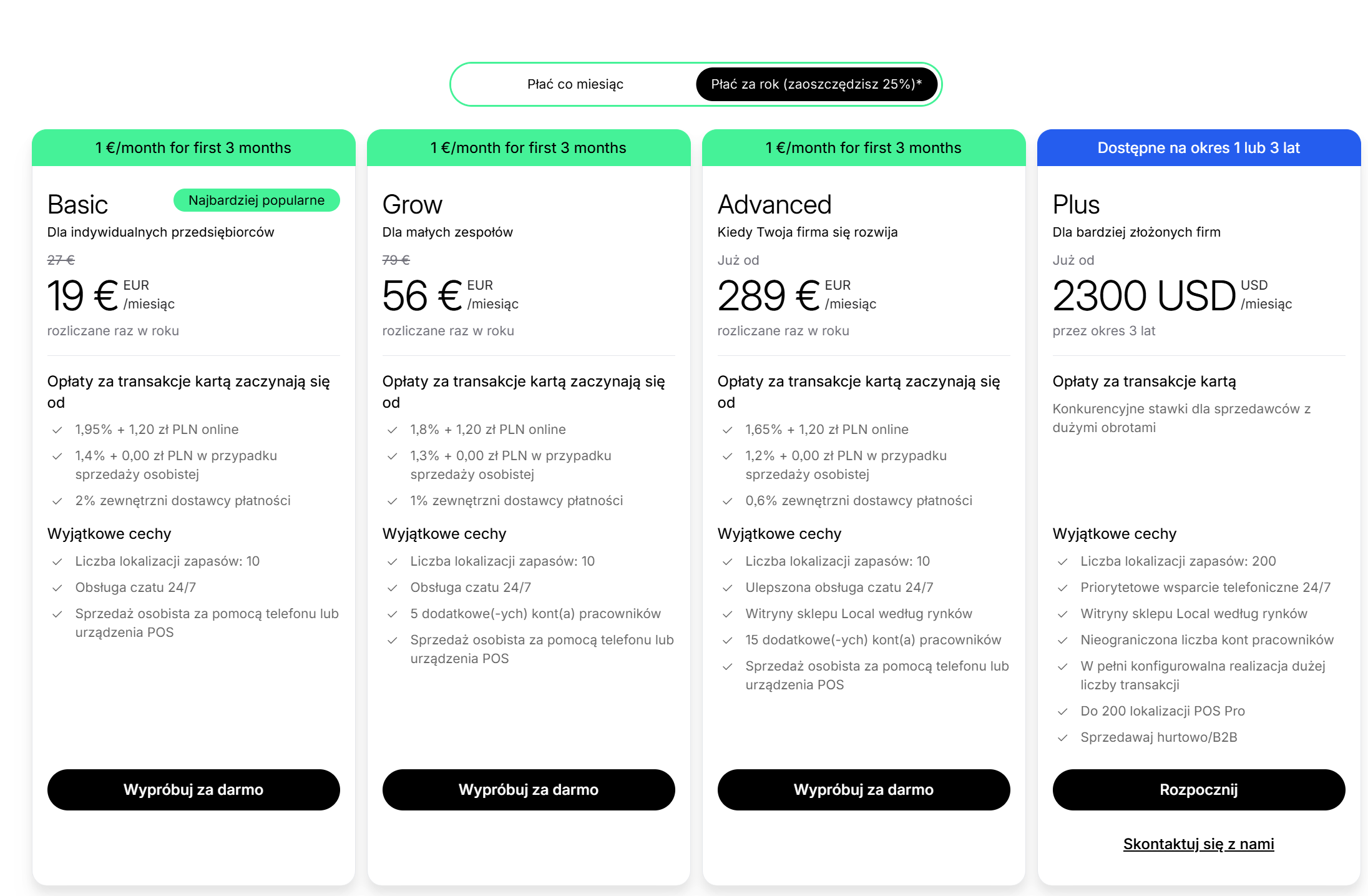 Ograniczenia Shopify ze względu na plan abonamentowy